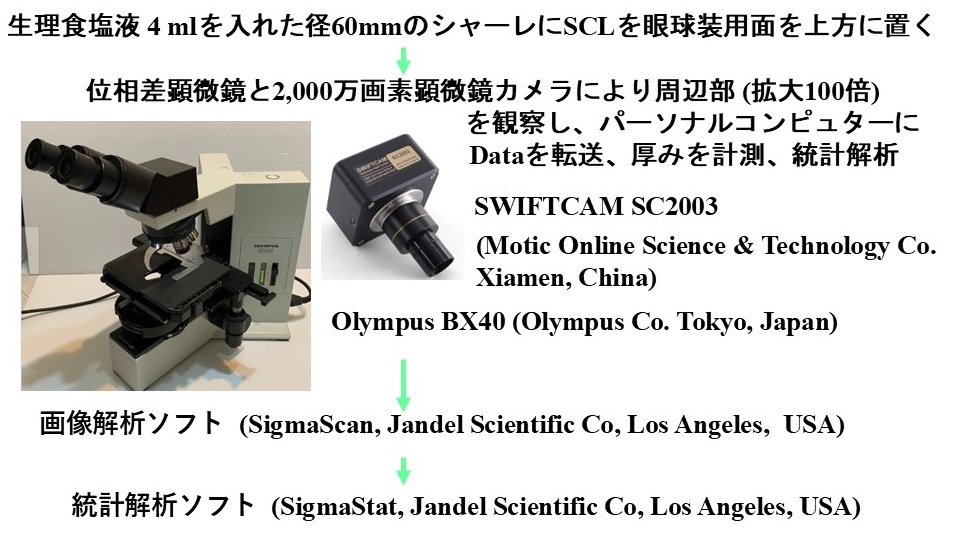 SCLにおける周辺部厚の位相差顕微鏡による計測